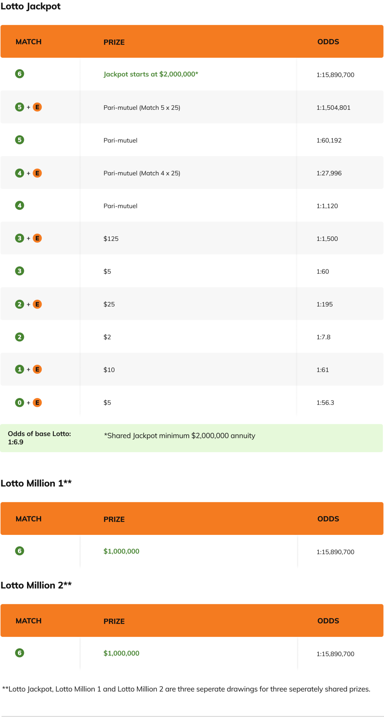 Illinois Lottery How to Play Prizes and Odds Chart