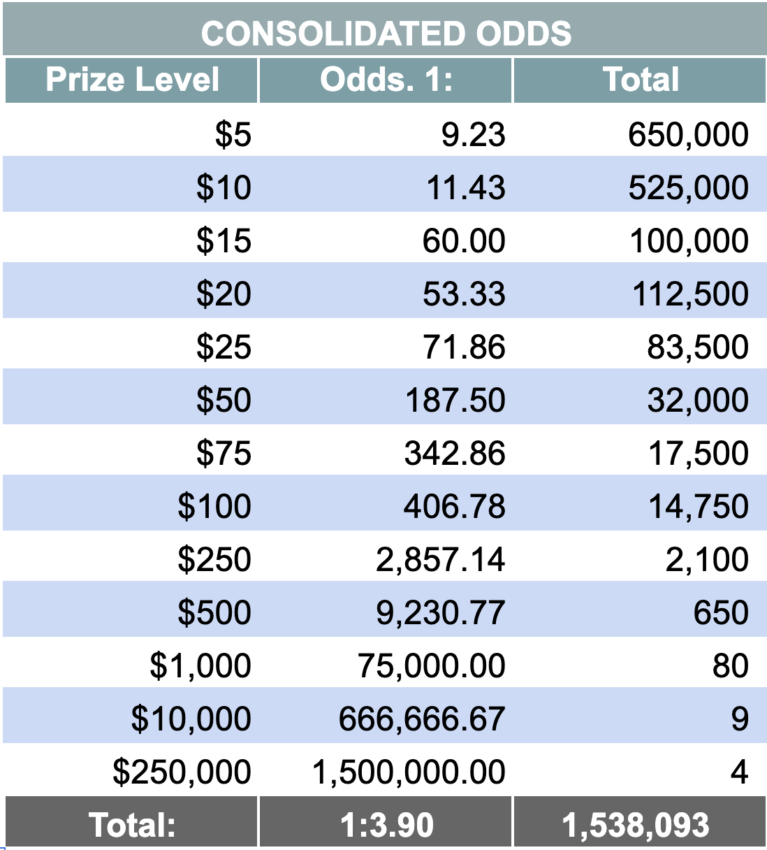 Consolidated Odds